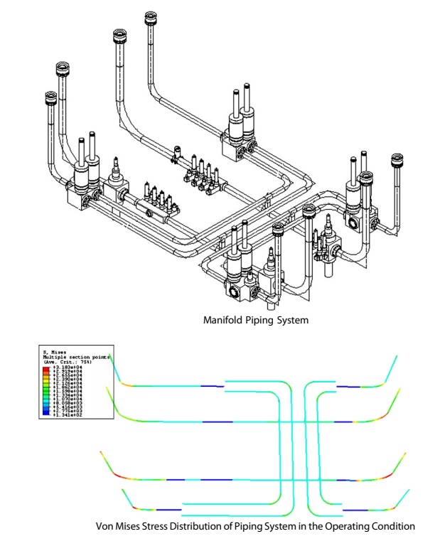 Manifold Piping System
