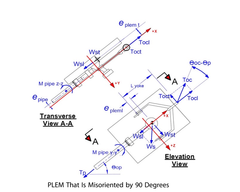 PLEM Misoriented by 90 Degrees