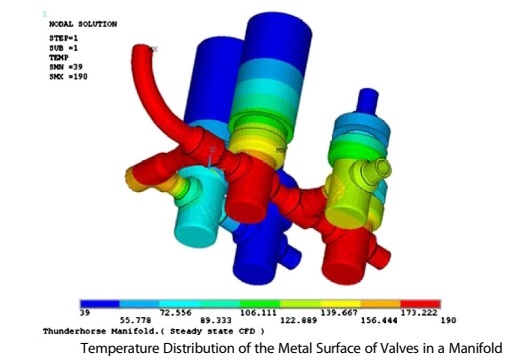 Temperature Distribution of Manifold Valves