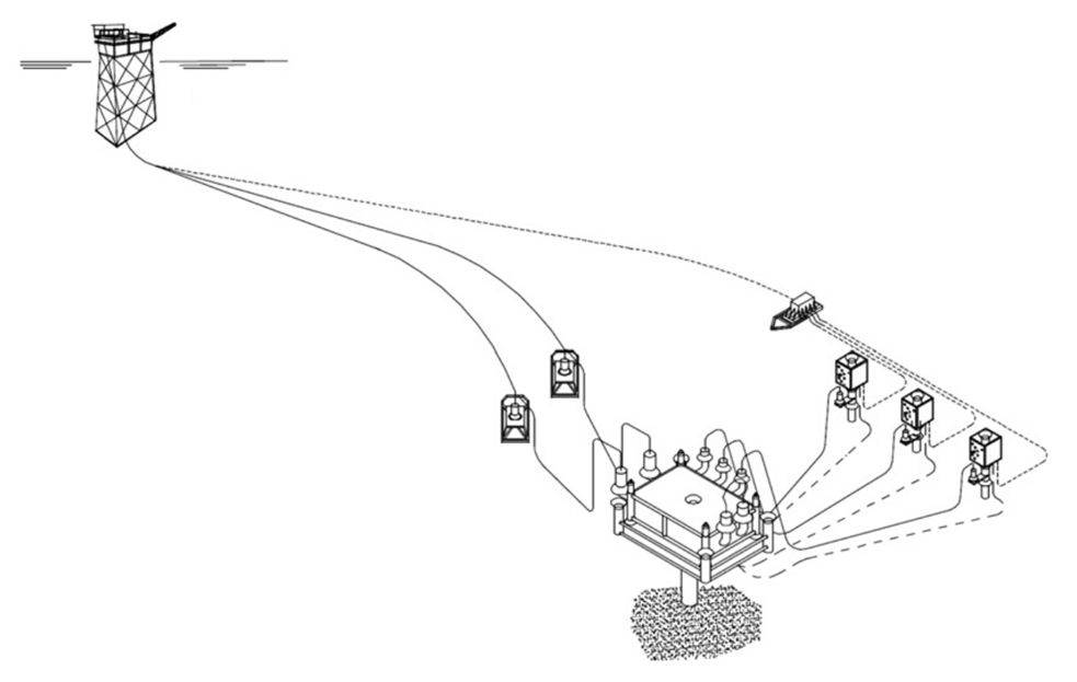 Subsea FEED Engineering Diagram